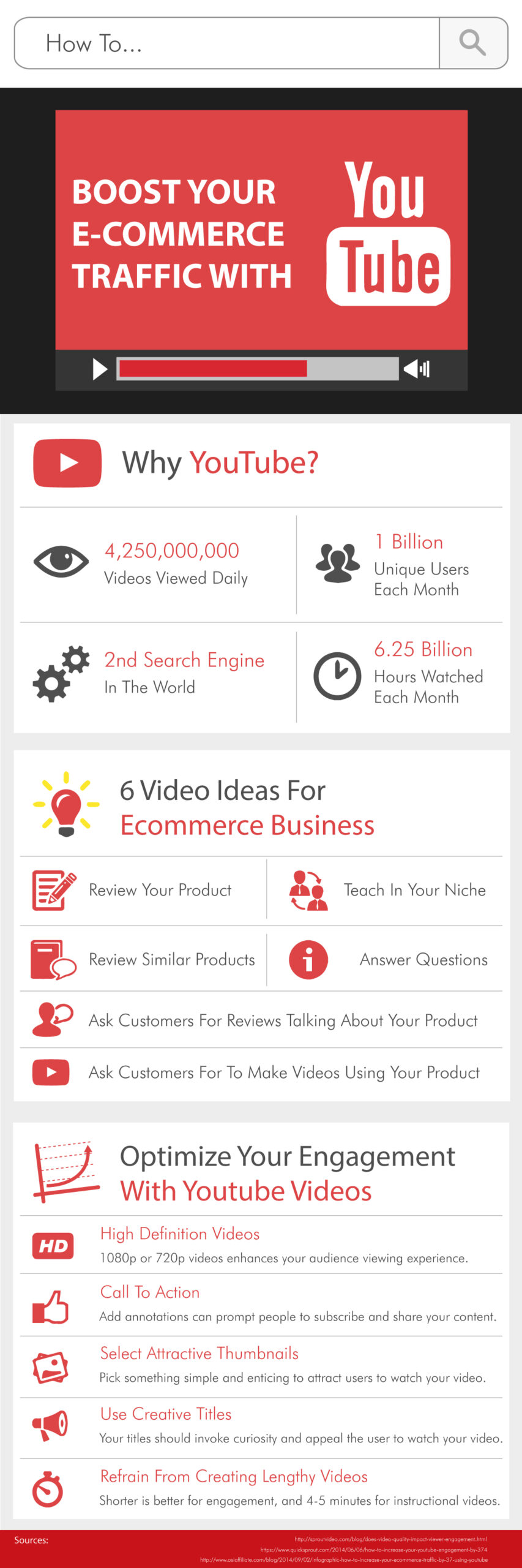 Boost Your eCommerce Traffic with YouTube